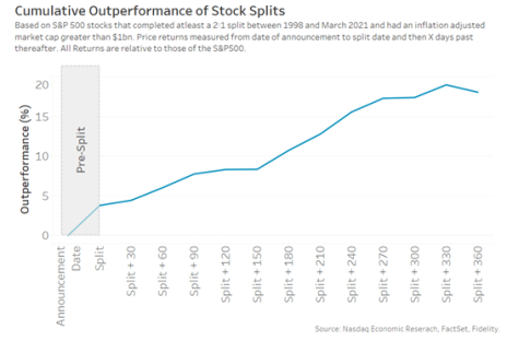 2 Upcoming Stock Splits and Where to Find More - Cabot Wealth Network