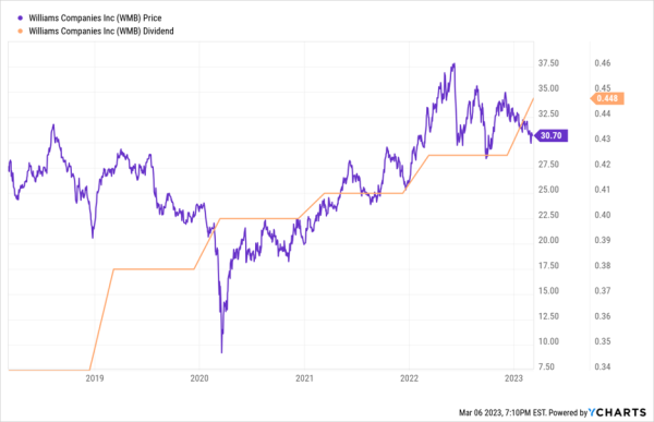 WMB Chart