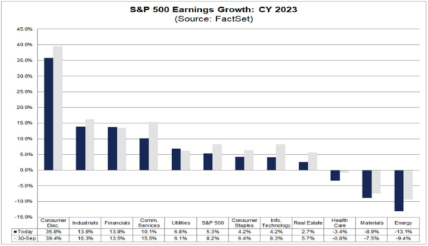 sp-500-earnings-growth-cy-2023.png