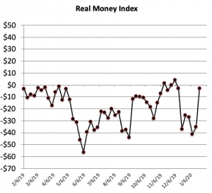 money-index-1-29-20