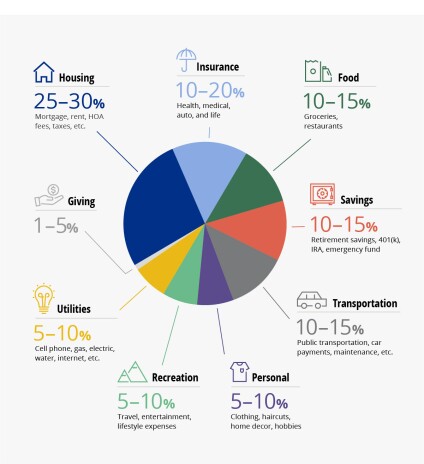 9-24 Budgeting pie chart.jpg