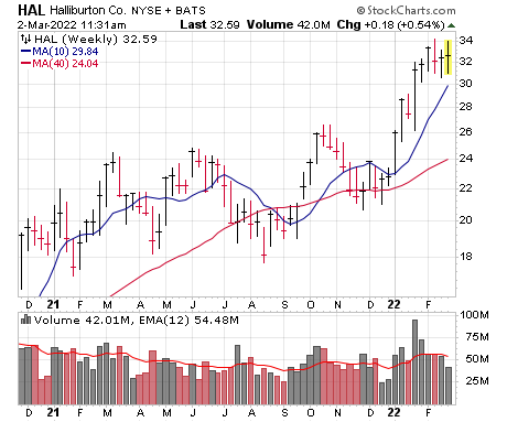 Halliburton (HAL) is one of several early-stage stocks to consider.