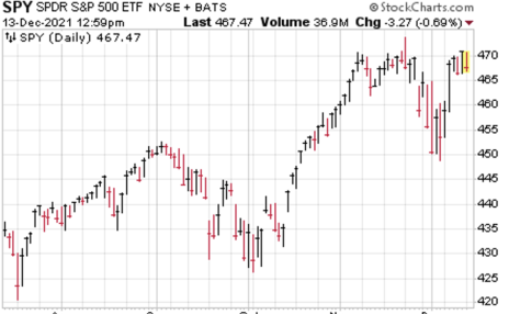 stock-chart-S&P500-SPY