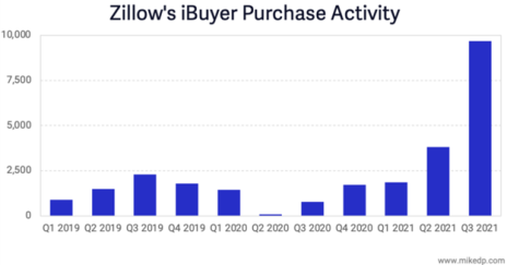 fa-zillow-ibuyer.png