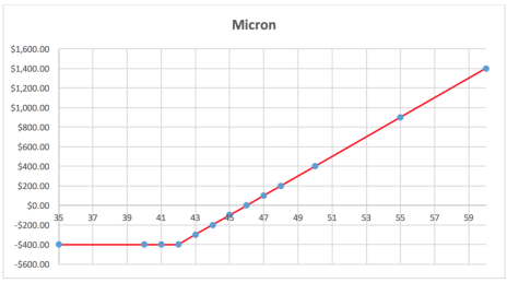 micron-stock-1024x572.png
