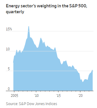 SP500 Weight.png