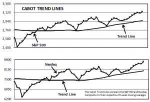 Trend Lines 12519