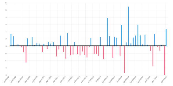 COI_ET_111422_WMT_earningsreactions.png