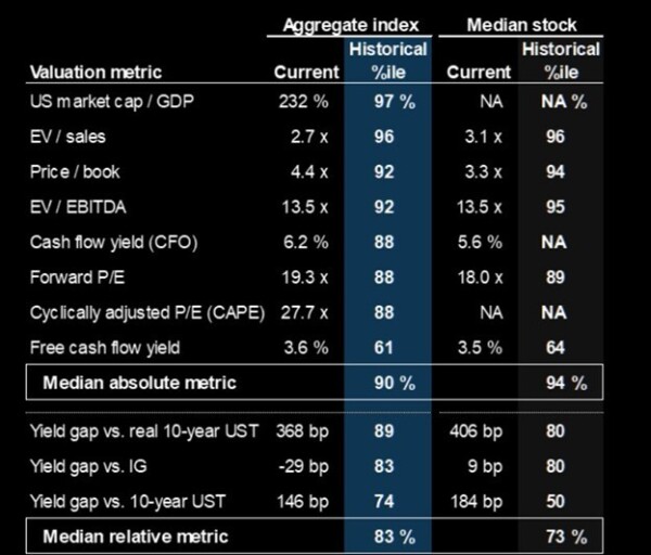 US Valuations.jpg