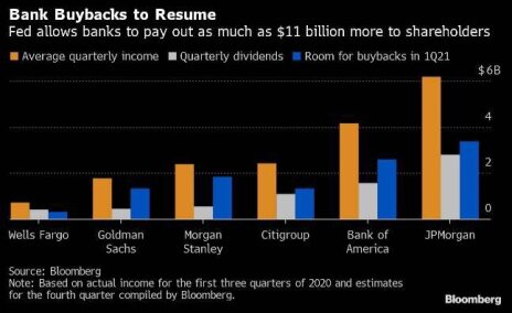financials-buybacks.jpg