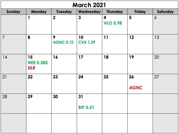 CIA Income Calendar March 2021