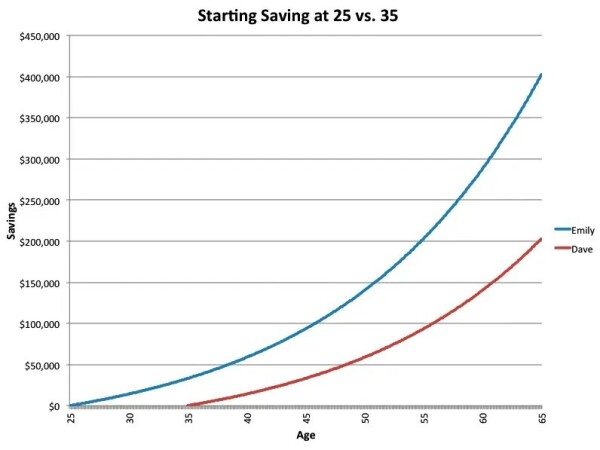 1-24 age 25 vs 35, retirement.jpg
