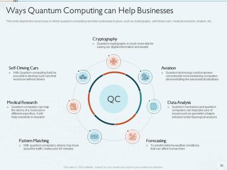 9-23 quantum_computing_it_powerpoint_presentation_slides_slide59.jpg