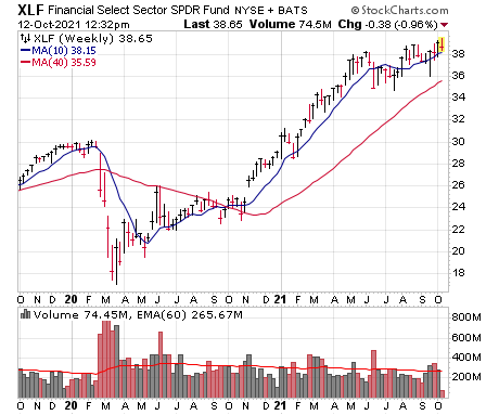 Several of the stocks I like today are in the financial sector.