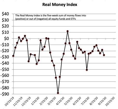 Real Money Index 092420