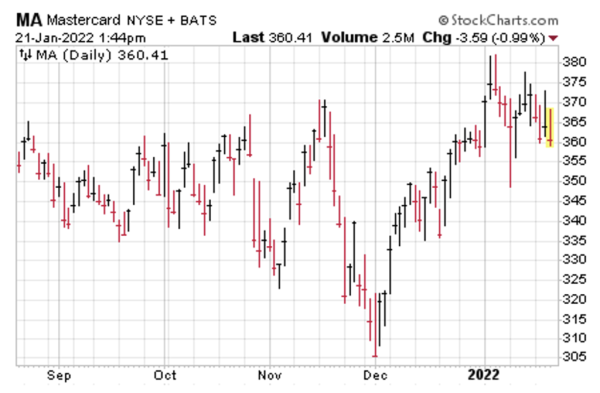 stock-chart-MA