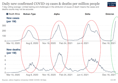 10-covid-cases-and-deaths-per-million.png