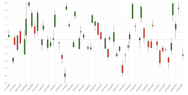COI_ET_050223_SBUX_intraday.png