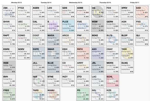 COI_ET_031323_earningscalendar.png