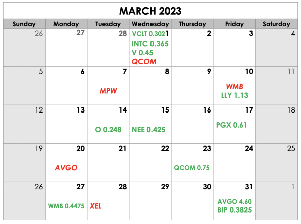 March 2023 Dividend Calendar