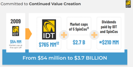 Continued Value Creation Chart