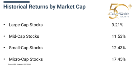 Returns by market cap.png