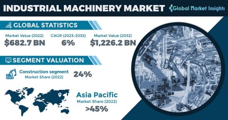 industrial-machinery-market-2023-2032.jpg