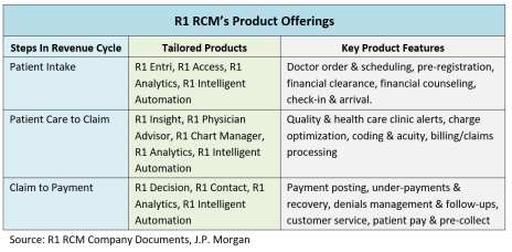CSCC_070623_RCM_Products.png