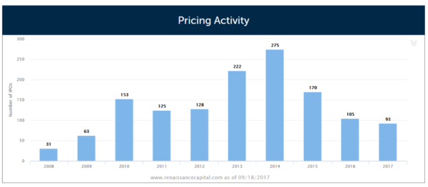 ipo-pricing-1024x449.png
