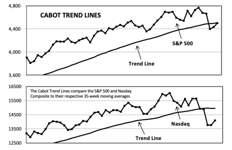 CabotTrendLines_CGI_20220210