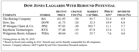 august-tl-dow-laggards.png