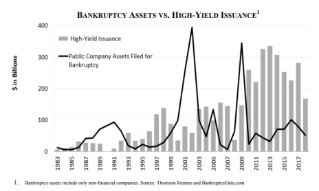 february-2019-tl-high-yield-debt-and-bankruptcy.png