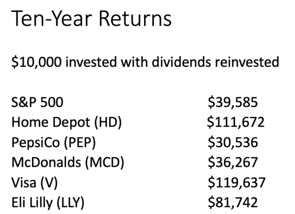 These reliable dividend stocks would have netted huge returns in the last 10 years.