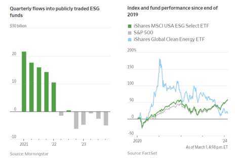 3-24 ESG Funds Flow.png