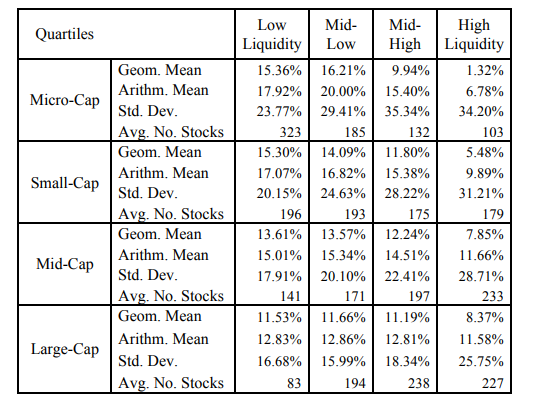 Want to know which micro-cap stocks to buy? Check the liquidity.