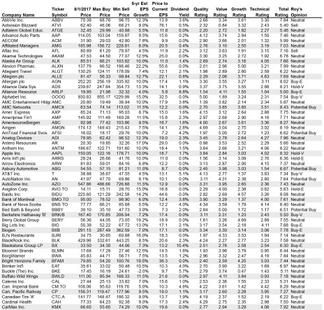 BGV Data Tables 8-3-17.xls