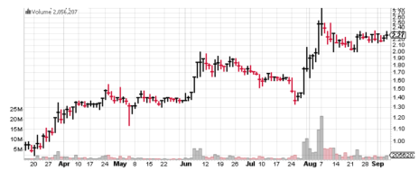 This mystery tobacco stock in late July after an important FDA ruling.