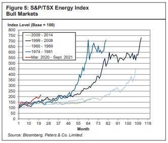 energy-bull-market.png