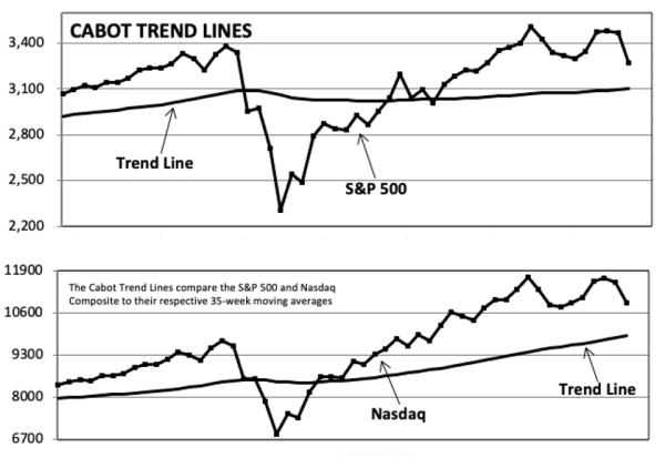 Cabot Trend Lines 110520