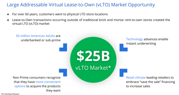virtual Lease to Own Market CMCI 1220