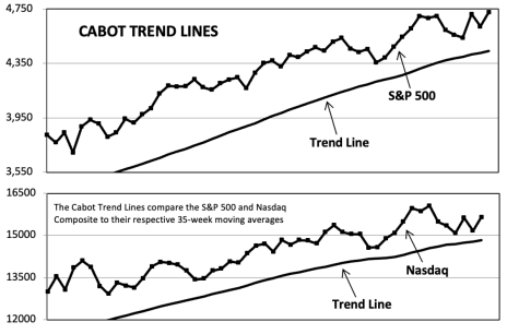 Cabot-Trend-Lines-31