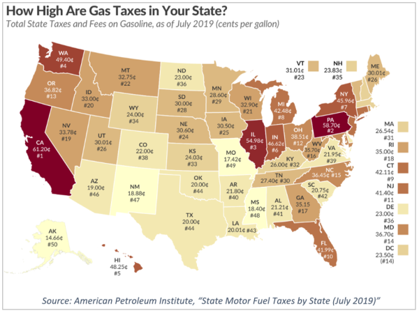 gas-taxes