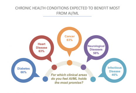 12-23 Chronic conditions benefiting from AI.png