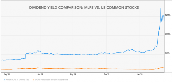 MLPs vs common stocks