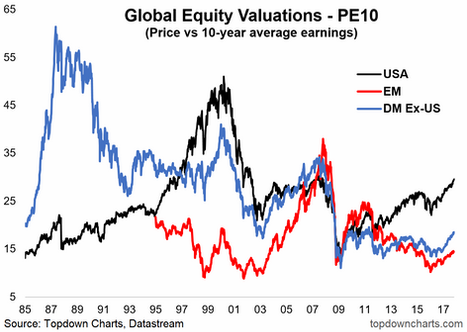global-valuations.png