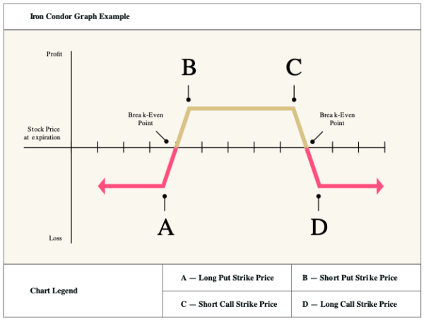 A Non-Directional, Risk-Defined, Options Strategy for Steady Income ...