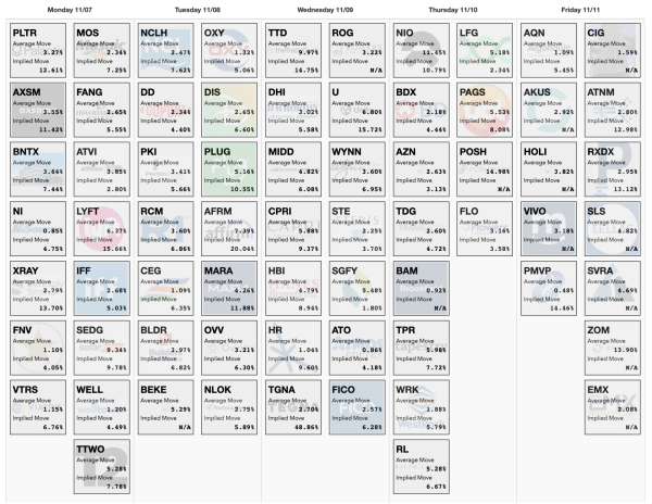 COI_ET_110622_earningscalendar-2048x1585.png