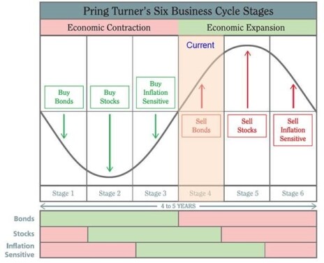 6-24 Economic cycle.jpg