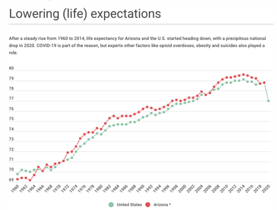 10-22 Life Expectancy_MAG_20220921