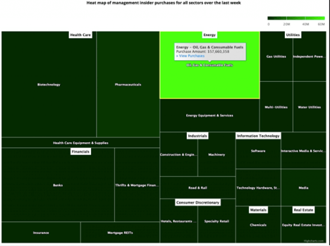 9.5-Heat-Map-of-Management-Insider-Purchases